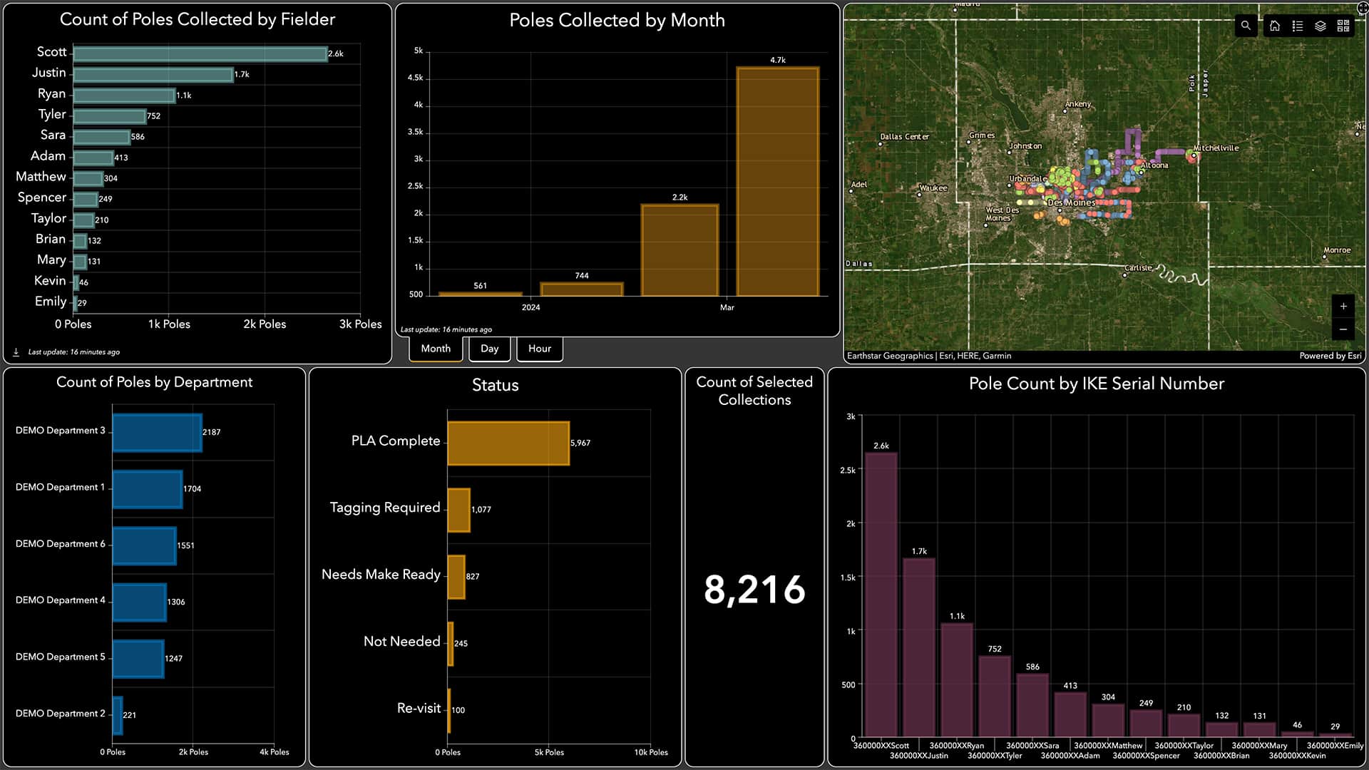 IKE Office Pro Dashboard Project Status